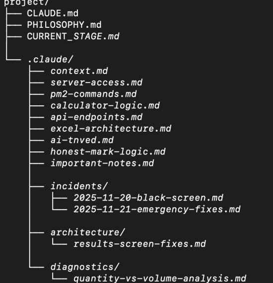 Структура папок проекта с файлами Markdown для документации и диагностики.