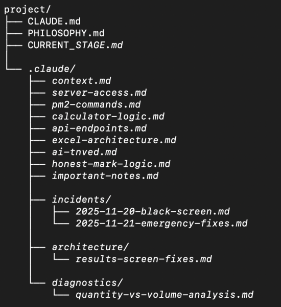 Структура папок проекта с файлами Markdown для документации и диагностики.