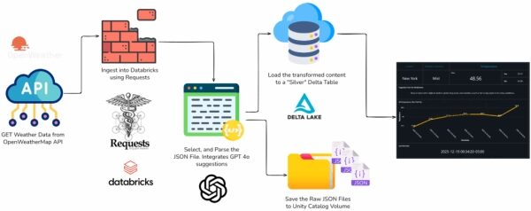 4174e690f9799ac956206b1936612115