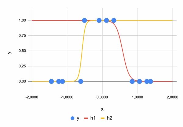 «Рождественский календарь» по машинному обучению, день 18: Нейронная сеть-классификатор в Excel. 3 44b20994237b1a32ce5d2c321d661e9b