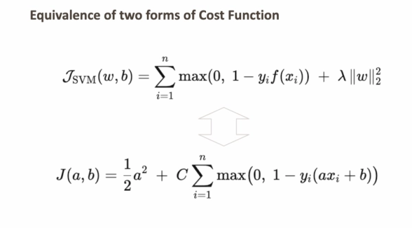 «Рождественский календарь» по машинному обучению, день 15: SVM в Excel. 8 4a233eb52803e6e1dcf0a09808d517e0