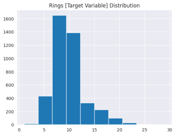 Распределение целевой переменной Распределение целевой переменной