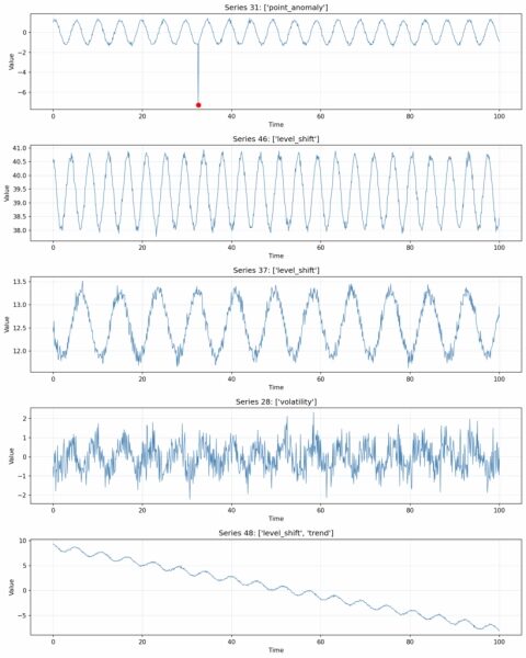 Практический инструментарий для обнаружения аномалий во временных рядах в Python 3 4d9ac61115471977853e123a7ba3a0b3