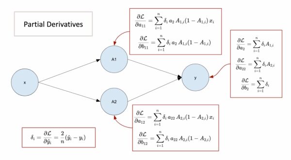 «Рождественский календарь» по машинному обучению, день 17: Регрессор нейронной сети в Excel. 6 4e4e33c057620c5e239f342ecbb57e92