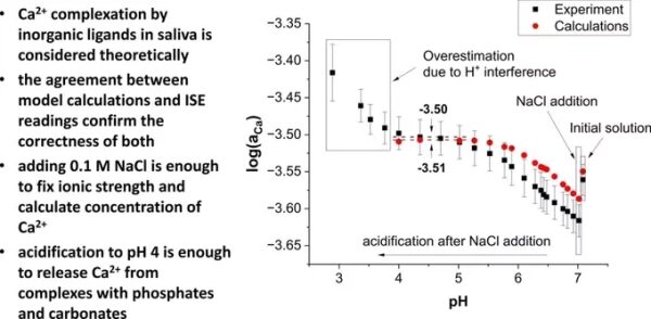 Создан метод определения содержания ионов&hellip;