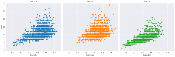 Диаметр x Количество колец Диаметр x Количество колец