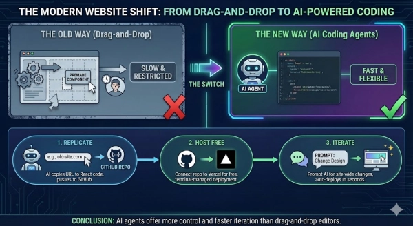 Инфографика: создайте свой собственный сайт