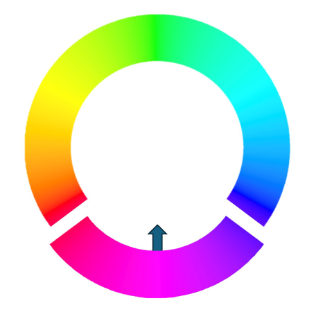 Берем видимый градиент цветов (ROYGBIV), сгибаем его в форме буквы С, отверстием вниз. Вставьте дугу внизу с градиентом от красного к синему. Вот почему мы воспринимаем фиолетовый цвет.