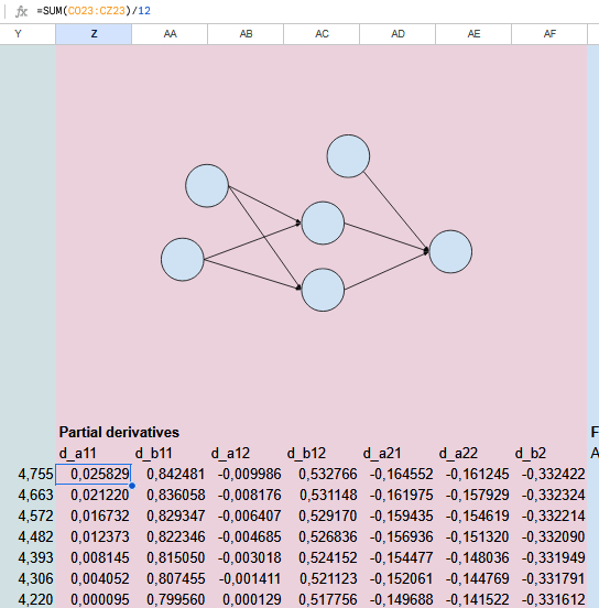 «Рождественский календарь» по машинному обучению, день 18: Нейронная сеть-классификатор в Excel. 21 5f54402257cce04090fb34c417a8b411