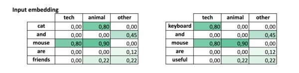 «Рождественский календарь» по машинному обучению, день 24: Трансформеры для работы с текстом в Excel. 2 5fc8849d02e5b556aef02dfb87f1fae8