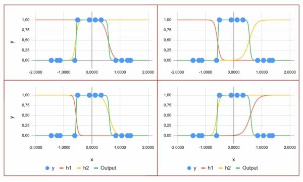 «Рождественский календарь» по машинному обучению, день 18: Нейронная сеть-классификатор в Excel. 11 63654f0428d1a6f06963e456f8f76818