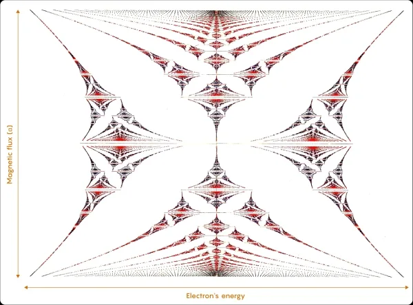 Доказательство «Десяти мартини» использует теорию чисел для объяснения квантовых фракталов. 5 Бабочка Хофштадтера.