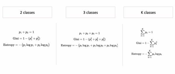 «Адвент-календарь» машинного обучения. День 7: Классификатор дерева решений 11 67f72e47504dc91155ee9472b38758a2