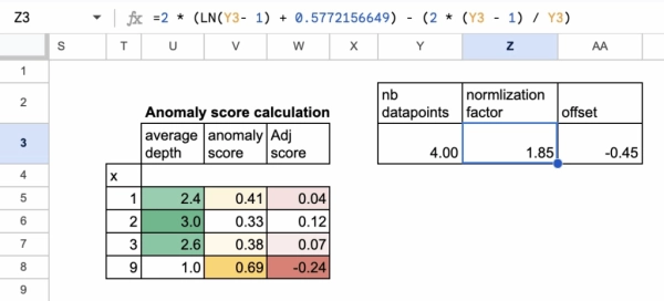«Адвент-календарь» машинного обучения. День 8: Изолированный лес в Excel 13 6c92cafbe202f5908b3a323455411c44