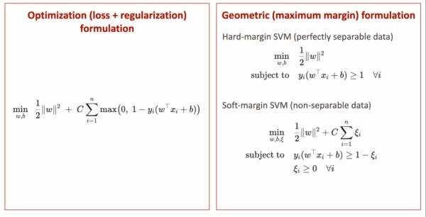 «Рождественский календарь» по машинному обучению, день 15: SVM в Excel. 11 6d37dad1b948c79fd4dc1894d1d4fcd4