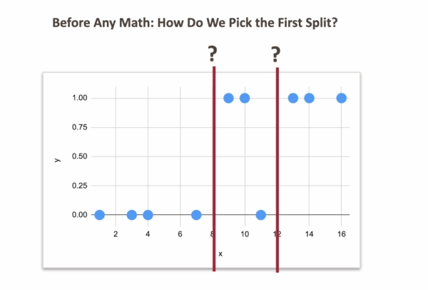 «Адвент-календарь» машинного обучения. День 7: Классификатор дерева решений 2 700a82768c1de1f3ff7551d720edc56f