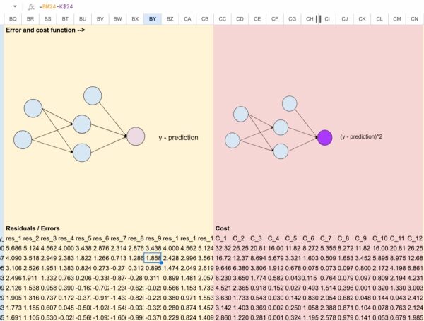 «Рождественский календарь» по машинному обучению, день 17: Регрессор нейронной сети в Excel. 10 775f43a6d0209bd56dbef010dc5f8288