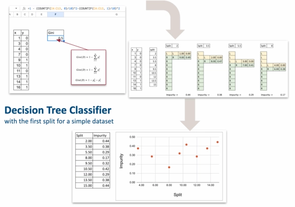 «Адвент-календарь» машинного обучения. День 7: Классификатор дерева решений 14 77dc533a28c8cfee3f204708c5fb1cfb