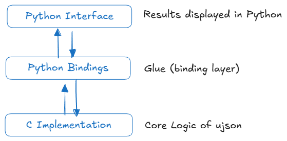 793732ab53e7283c7c3d2bf0bd247803