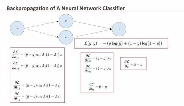 «Рождественский календарь» по машинному обучению, день 18: Нейронная сеть-классификатор в Excel. 12 82efe223fbdd457e626af6d6efd34849