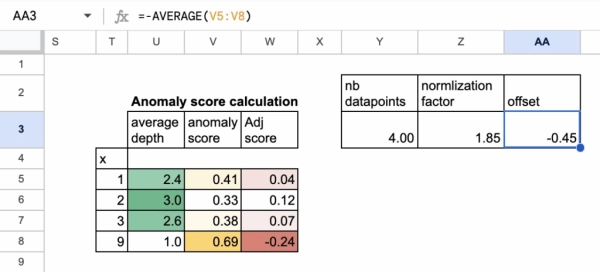 «Адвент-календарь» машинного обучения. День 8: Изолированный лес в Excel 16 8885ad99e1f04afc716326f9d134dc5c
