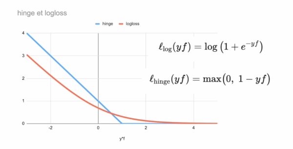 «Рождественский календарь» по машинному обучению, день 15: SVM в Excel. 3 8909bd26e5d0b908d75148a3c52beb65