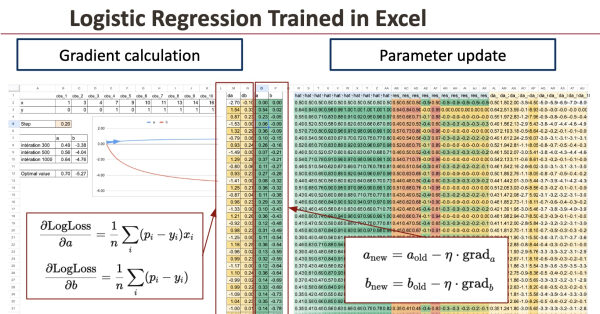 Логистическая регрессия в Excel: расчёт градиента и обновление параметров таблицы.