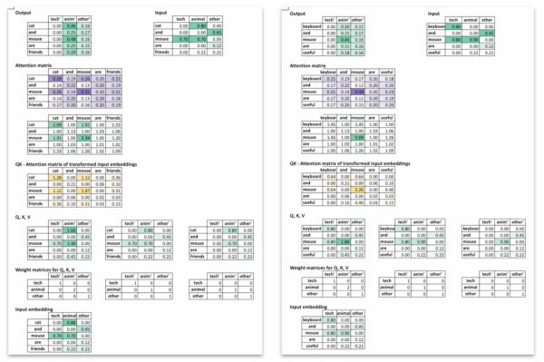 «Рождественский календарь» по машинному обучению, день 24: Трансформеры для работы с текстом в Excel. 11 926064a2bed006a3307d21f1a7f66272