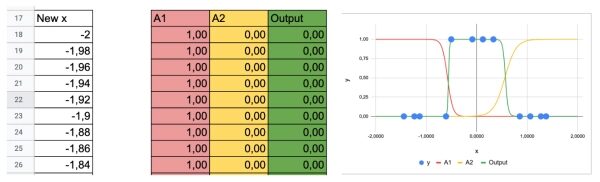 «Рождественский календарь» по машинному обучению, день 18: Нейронная сеть-классификатор в Excel. 9 97392a727e4ca1a1dcbf13c7255af53d