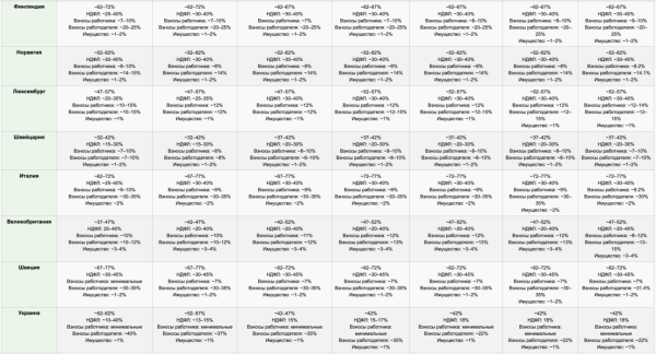 40 лет Европы и России: синхронная эксплуатация народа через налоговые системы 3 Европа и Россия - 40 лет синхронного движения в налоговое рабство с ужесточающимися условиями