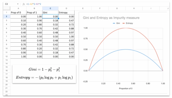 «Адвент-календарь» машинного обучения. День 7: Классификатор дерева решений 5 982085fe7665d428a4fb4bae6bfb35df
