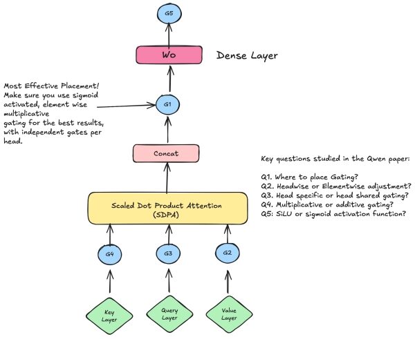 Схема архитектуры нейронной сети с объяснением слоев и математических операций.