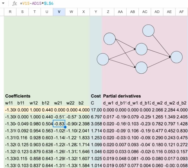 «Рождественский календарь» по машинному обучению, день 17: Регрессор нейронной сети в Excel. 15 9e85cb7cb7b1cd679374be3f3d76ce15