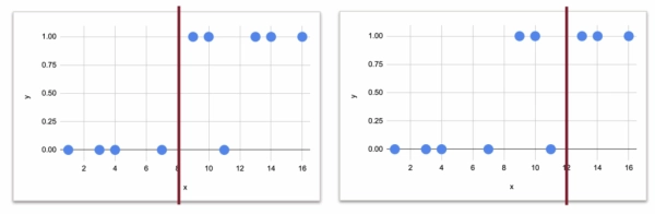 «Адвент-календарь» машинного обучения. День 7: Классификатор дерева решений 3 a21ef06e49317085dc4bba27519a8d3e
