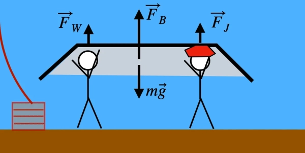 Можно ли использовать лодку, чтобы ходить по морскому дну, как Джек Воробей? 3 Изображение может содержать символ.