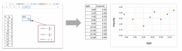 «Адвент-календарь» машинного обучения. День 7: Классификатор дерева решений 7 a2f3e5ef29e78369aa47494485822dc3
