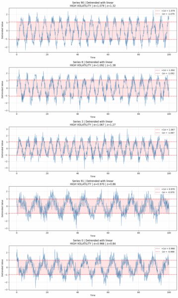 Практический инструментарий для обнаружения аномалий во временных рядах в Python 5 a51d6cb7c2151b06bd7110a4b9b0165b