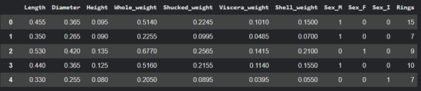 Таблица данных с характеристиками моллюсков: длина, диаметр, вес и количество колец.