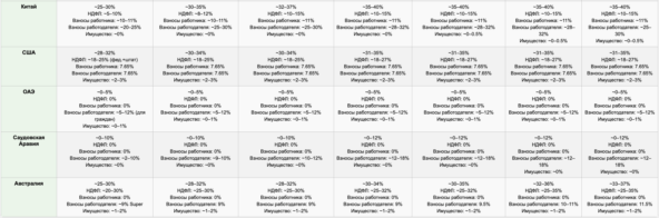 40 лет Европы и России: синхронная эксплуатация народа через налоговые системы 8 <b>Адекватные и лояльные налоговые системы</b>