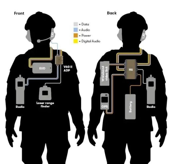 Схема системы связи и оборудования солдата, вид спереди и сзади, с обозначением кабелей.