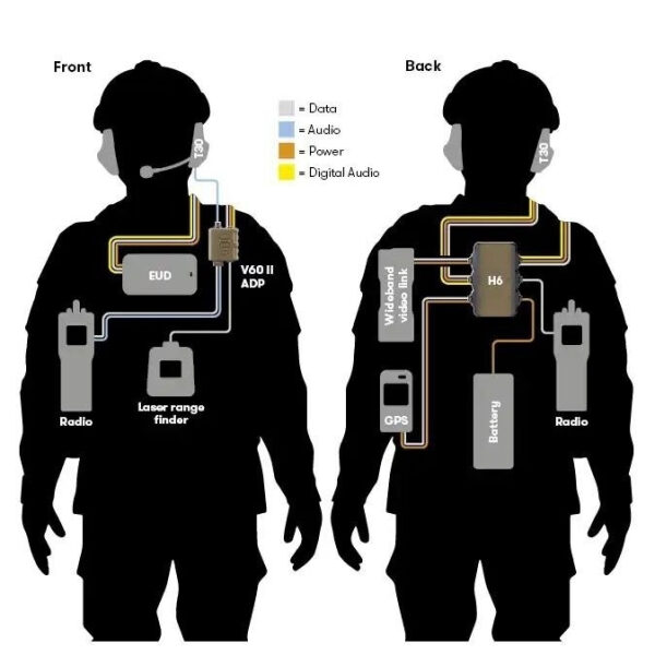 Схема системы связи и оборудования солдата, вид спереди и сзади, с обозначением кабелей.