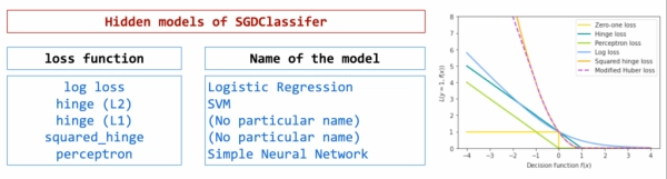 «Рождественский календарь» по машинному обучению, день 15: SVM в Excel. 12 a84be3cd387ff32ff5c0b34e6416fee2