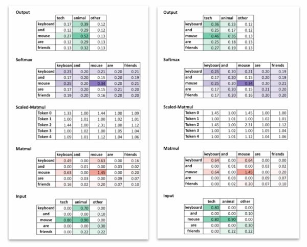 «Рождественский календарь» по машинному обучению, день 24: Трансформеры для работы с текстом в Excel. 8 acfd64d143e289cecb929afaeb4adc66