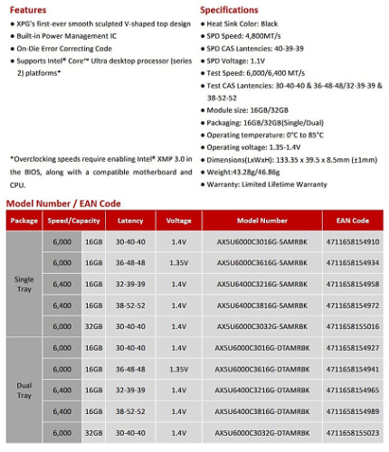 ADATA XPG выпустила новую серию оперативной памяти ARMAX DDR5