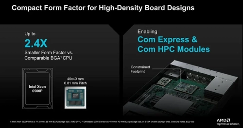 AMD выпустила семейство встраиваемых процессоров EPYC Embedded 2005