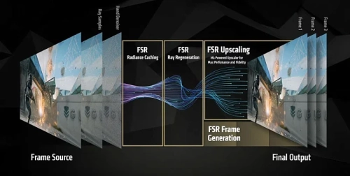 AMD запустила FSR Redstone: четыре&hellip;
