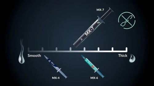 ARCTIC выпустила свою лучшую термопасту MX-7 ARCTIC выпустила свою лучшую термопасту MX-7