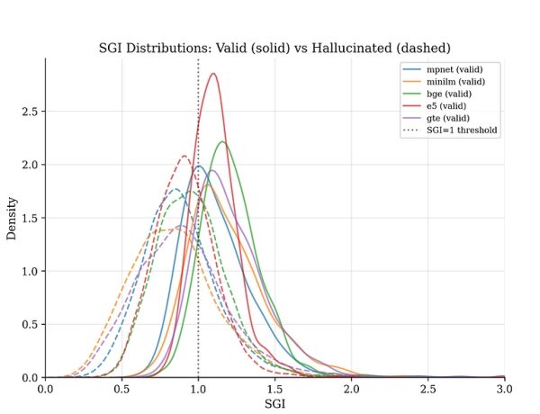 Геометрия лени: что углы раскрывают о галлюцинациях, вызванных искусственным интеллектом. 6 b024f89401b489f1f983ac37ec3ecea0