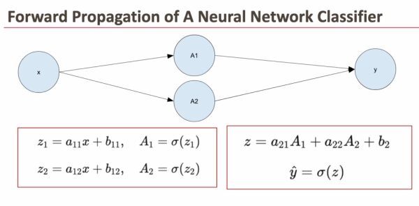«Рождественский календарь» по машинному обучению, день 18: Нейронная сеть-классификатор в Excel. 7 b840c659743000460309d6da2034453a