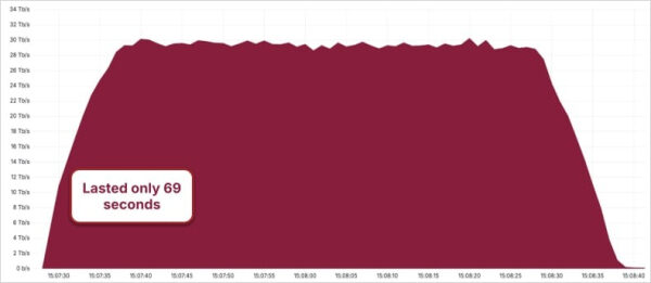 ba0c5ad5341e2532e0bfc1bd6bb893e5